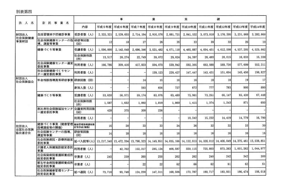 別表第四 1/2