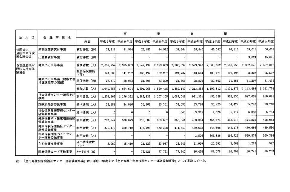 別表第四 2/2