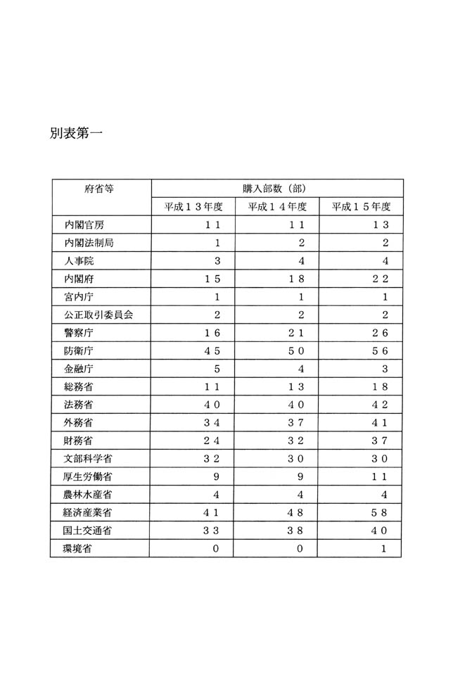 別表第一
