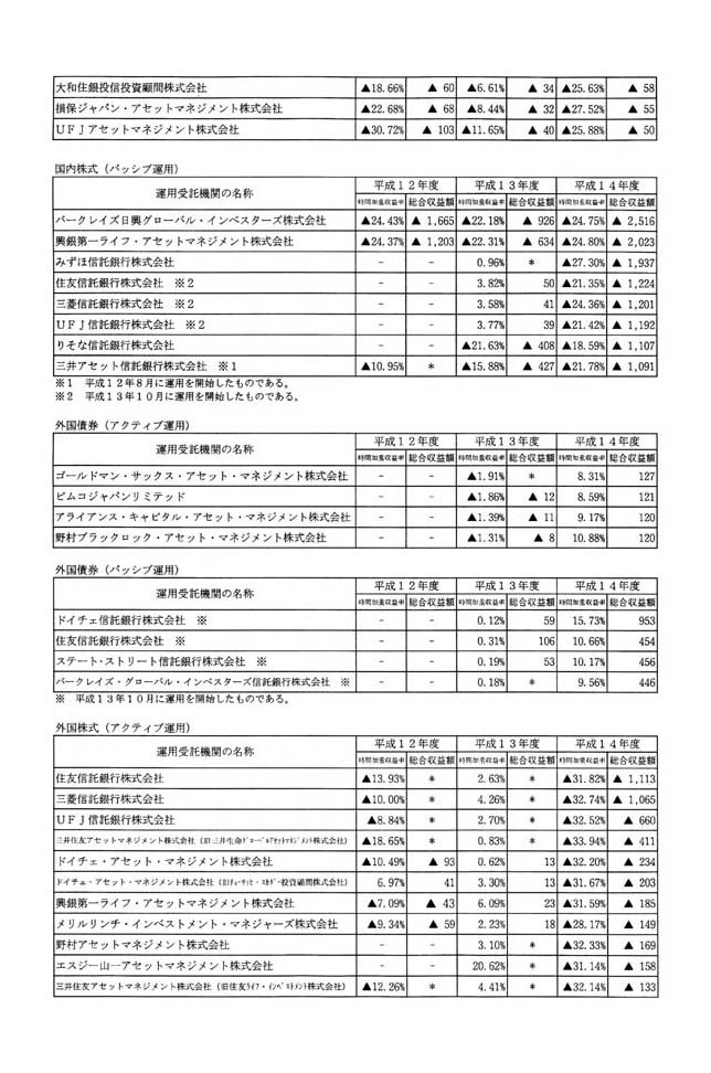 別表(2/3)