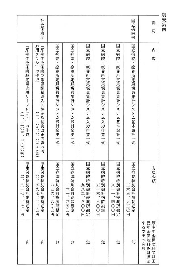 別表第四