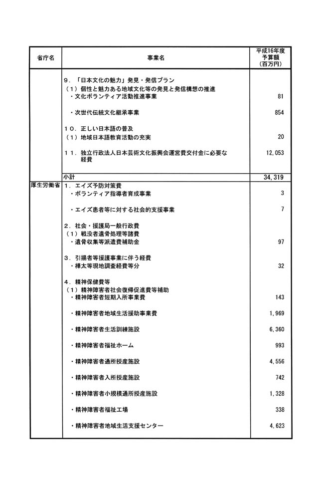 別表第二 3/7