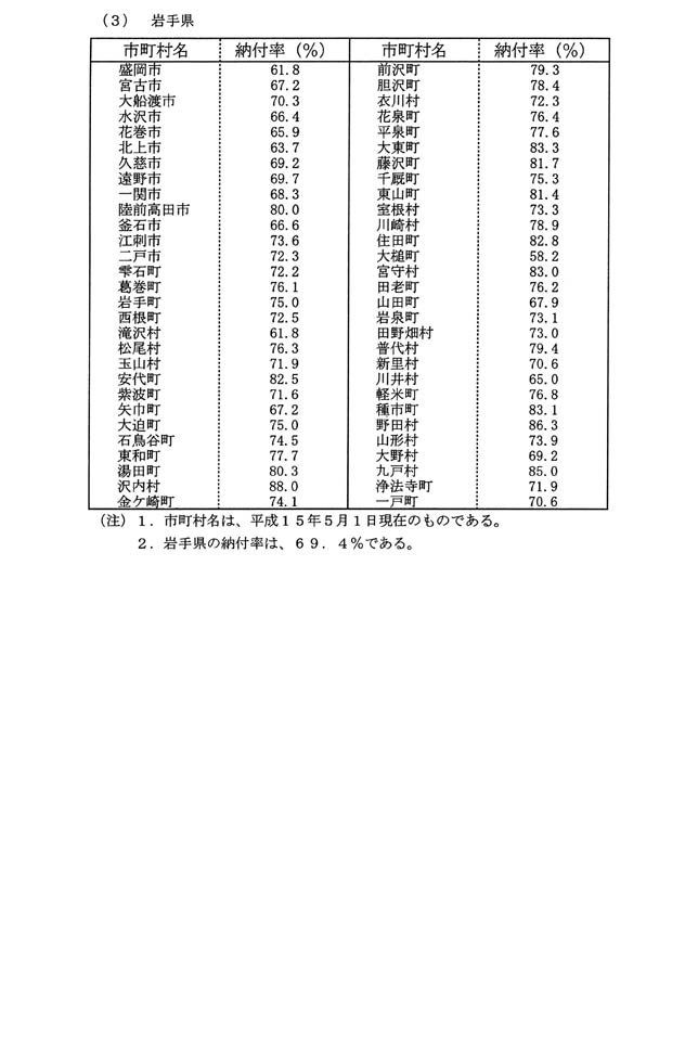 別表第一(3)岩手県