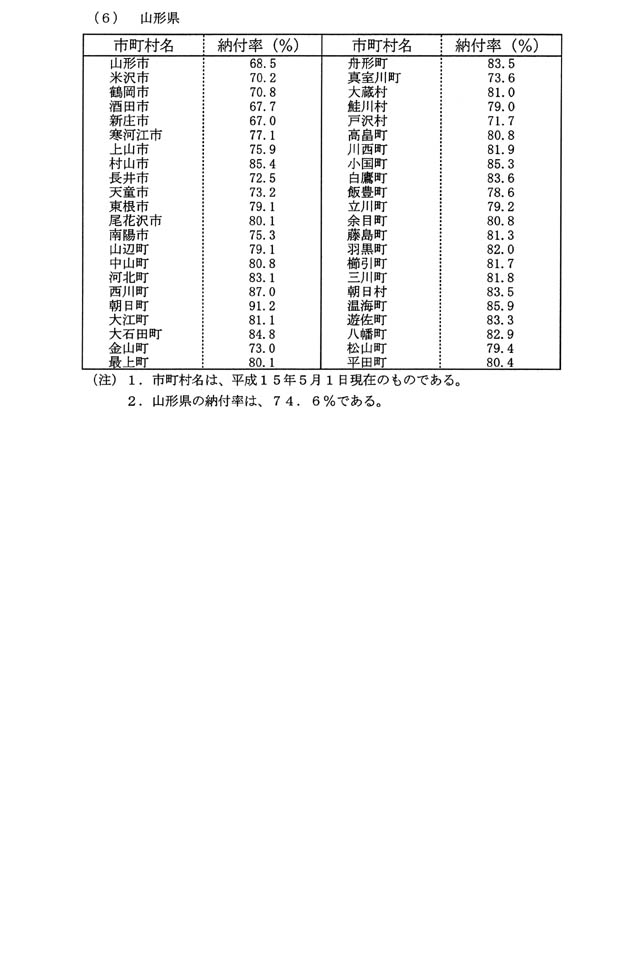 別表第一(6)山形県