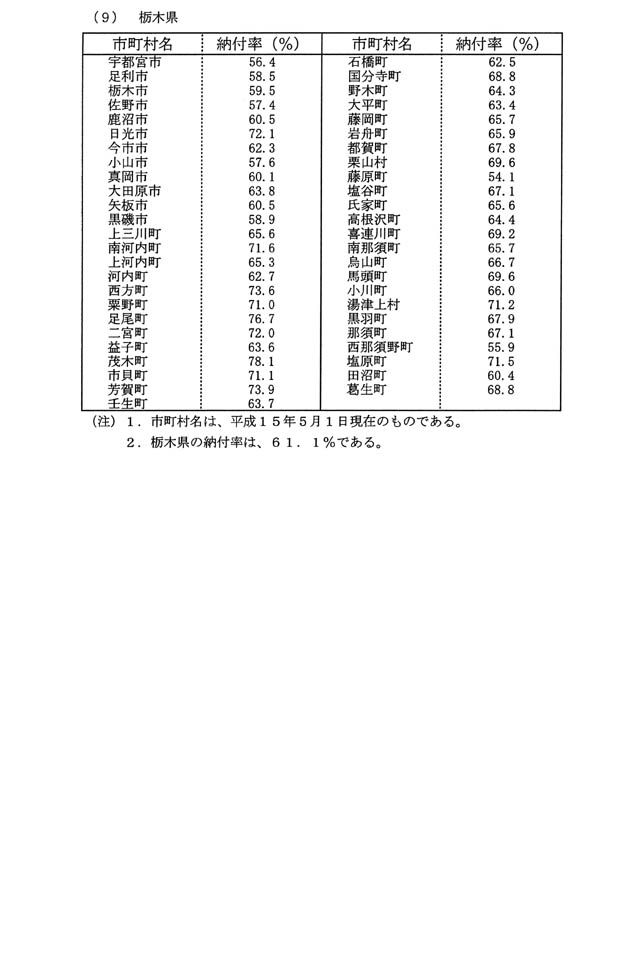別表第一(9)栃木県