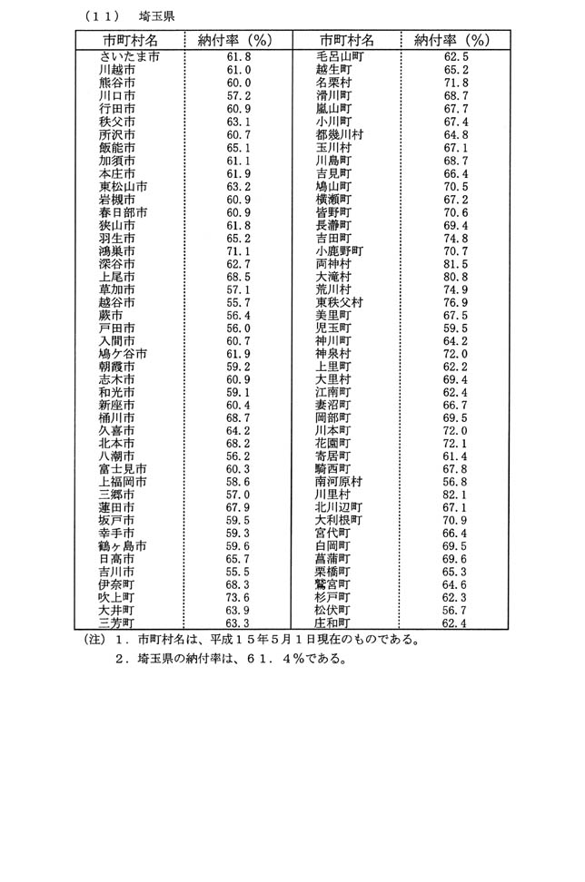 別表第一(11)埼玉県
