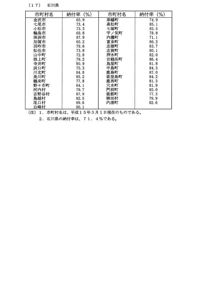 別表第一(17)石川県