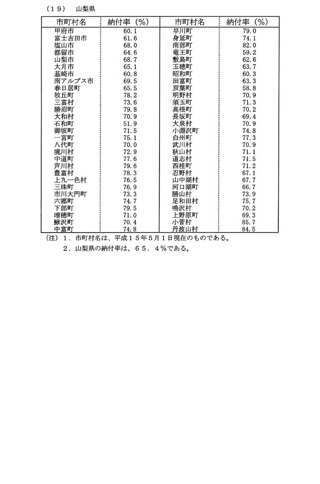 別表第一(19)山梨県
