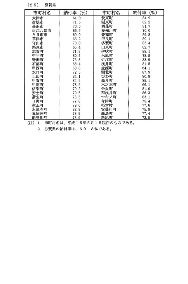 別表第一(25)滋賀県