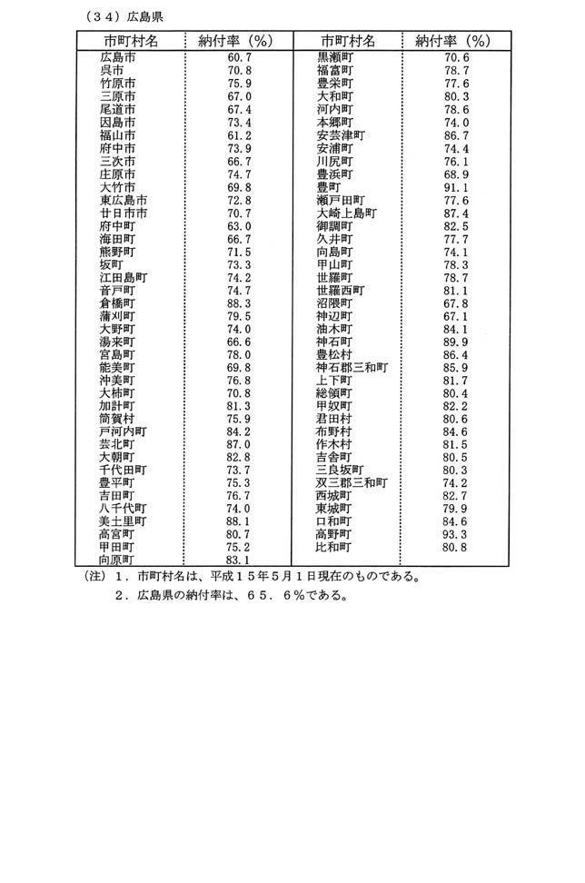 別表第一(34)広島県