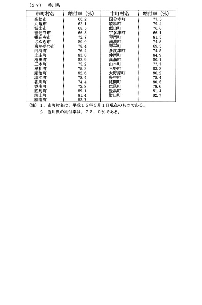 別表第一(37)香川県