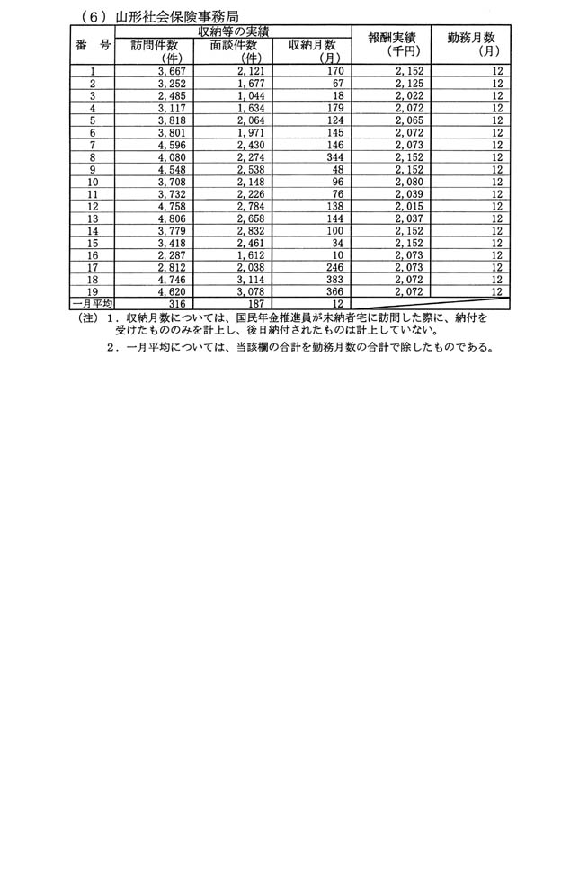 別表第二(6)山形社会保険事務局