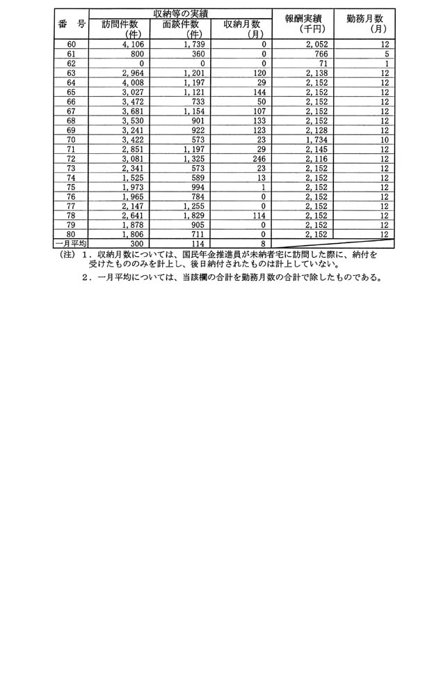 別表第二(28)兵庫社会保険事務局 2/2