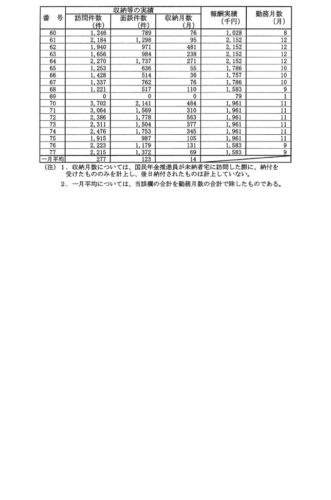 別表第二(40)福岡社会保険事務局 2/2