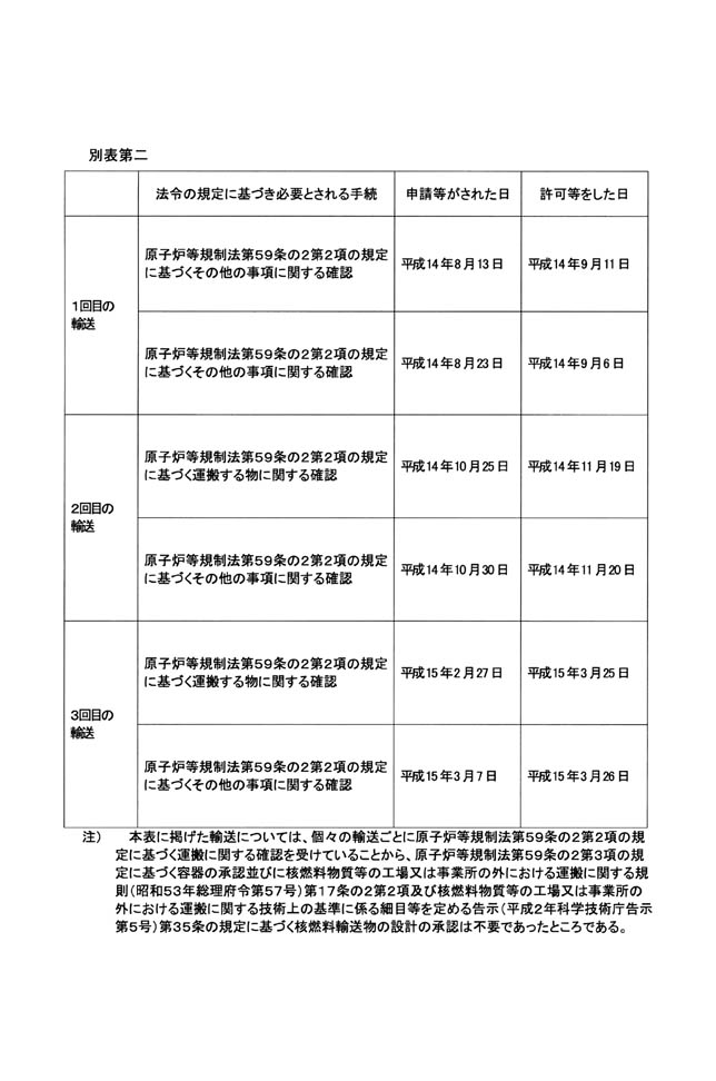 別表第二