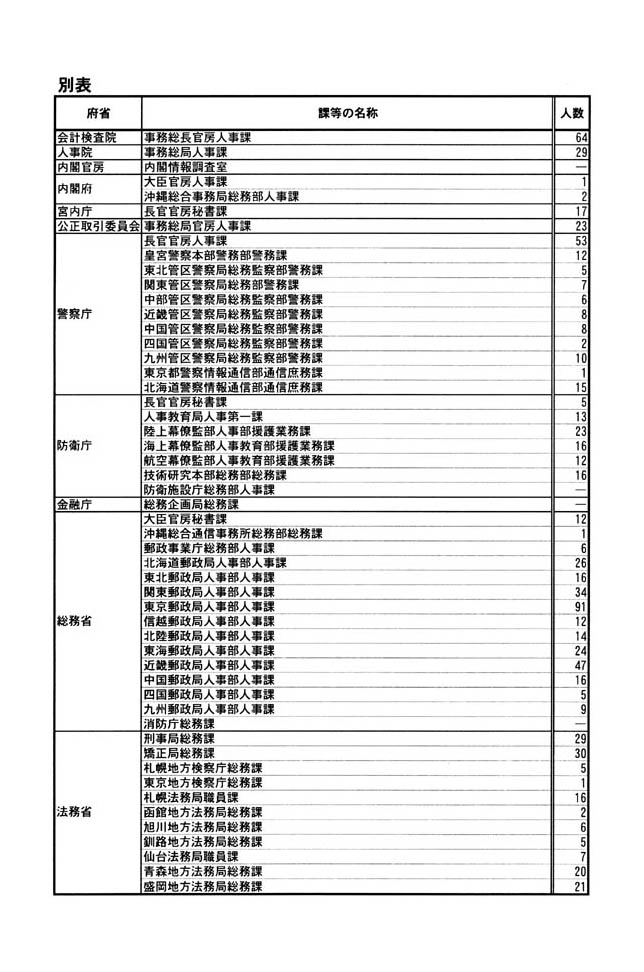 別表 1/5