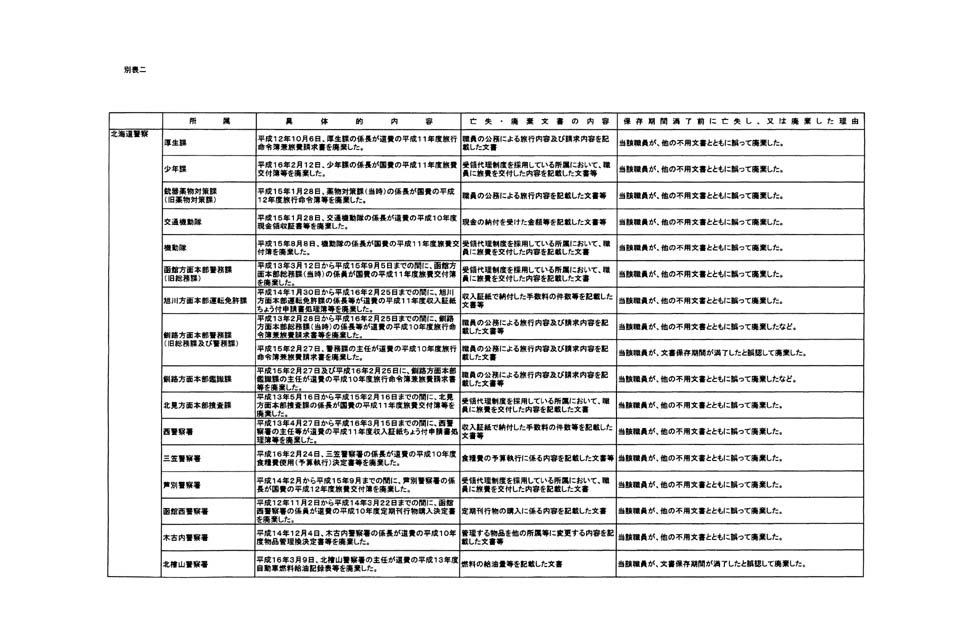 別表二 1/18