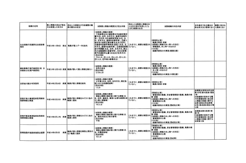 別表第一 2/9