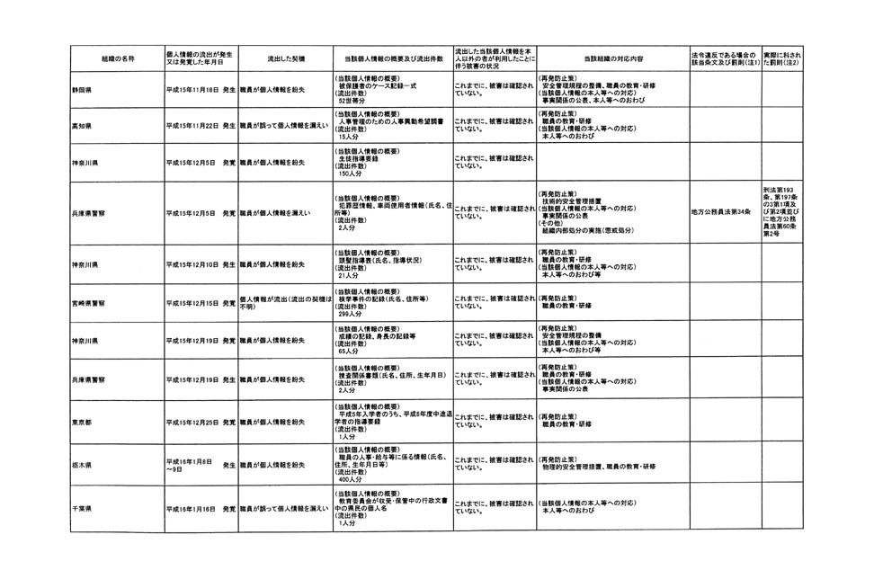別表第二 16/20