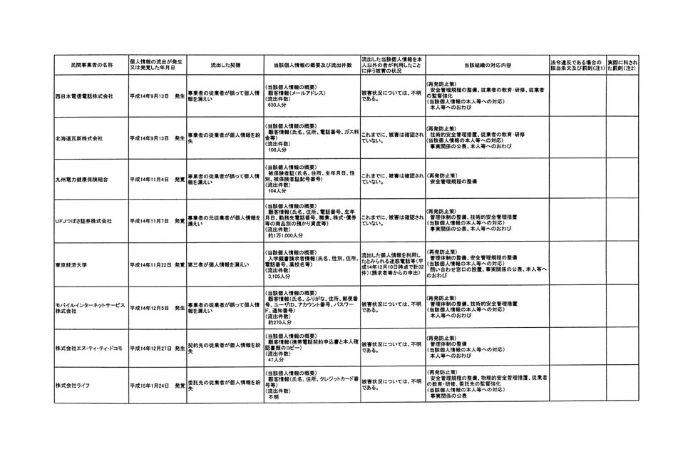 別表第四 4/16
