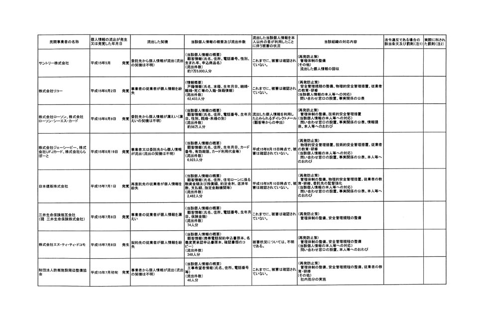別表第四 6/16