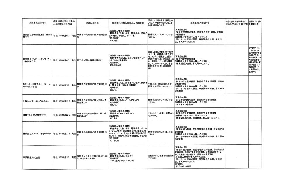 別表第四 9/16