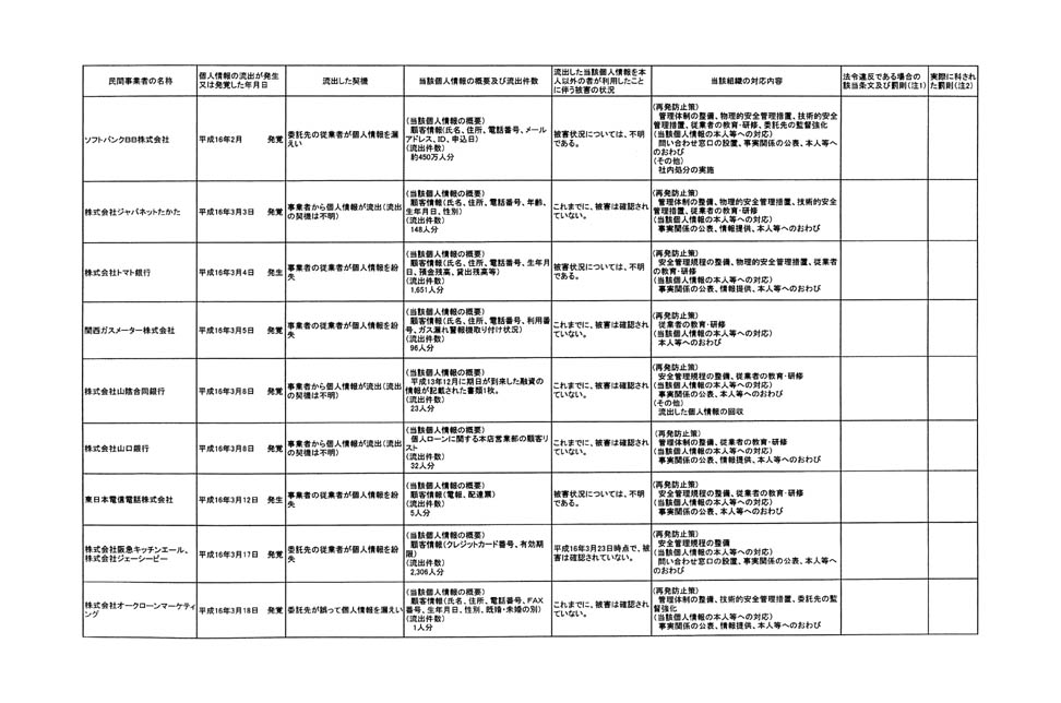 別表第四 12/16
