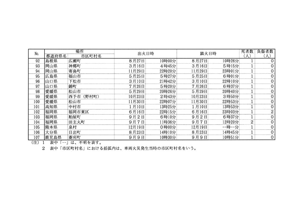 別表第三 4/4