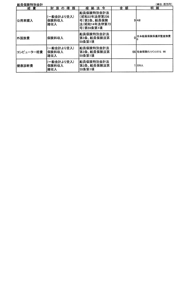別表第一 7/19
