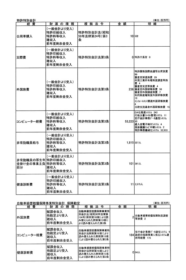 別表第一 15/19