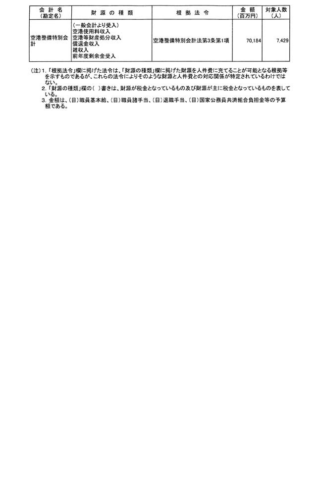 別表第二 3/3