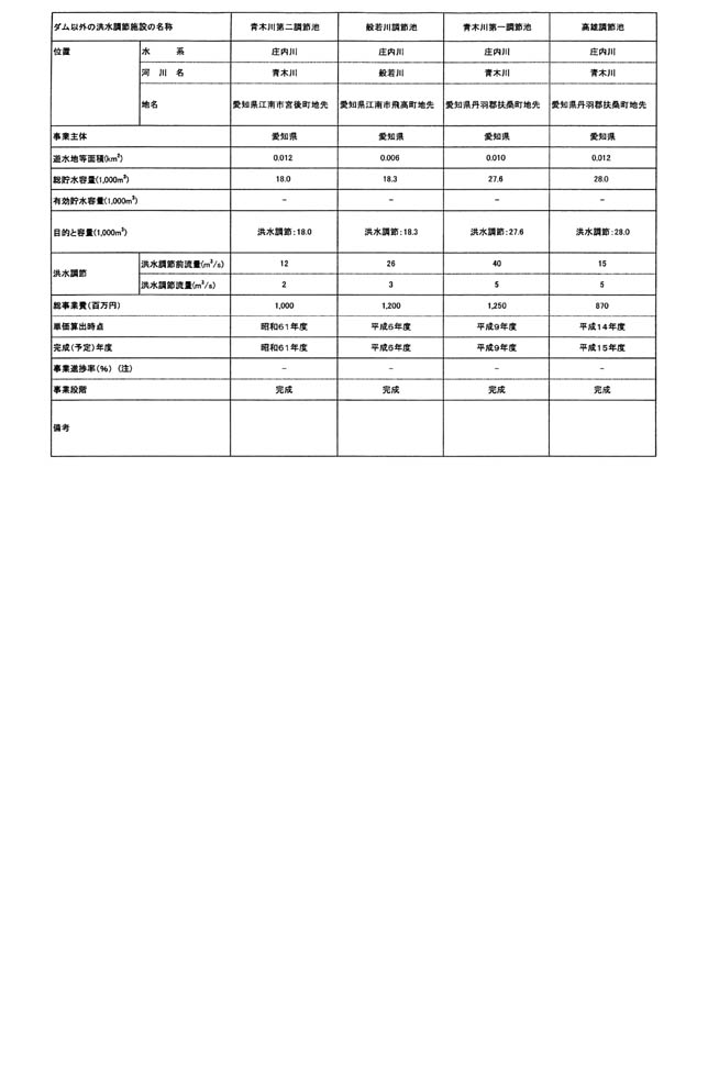 別紙四 2/3