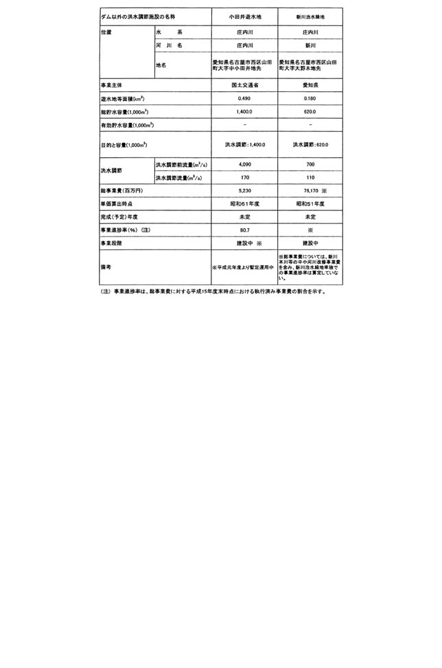 別紙四 3/3