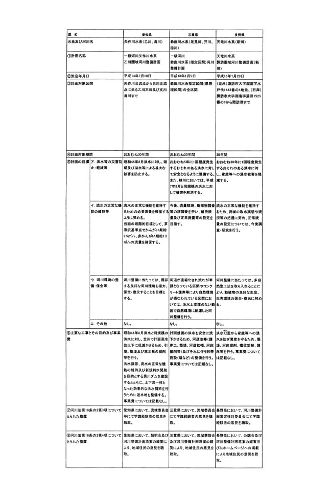 別紙十一 3/3
