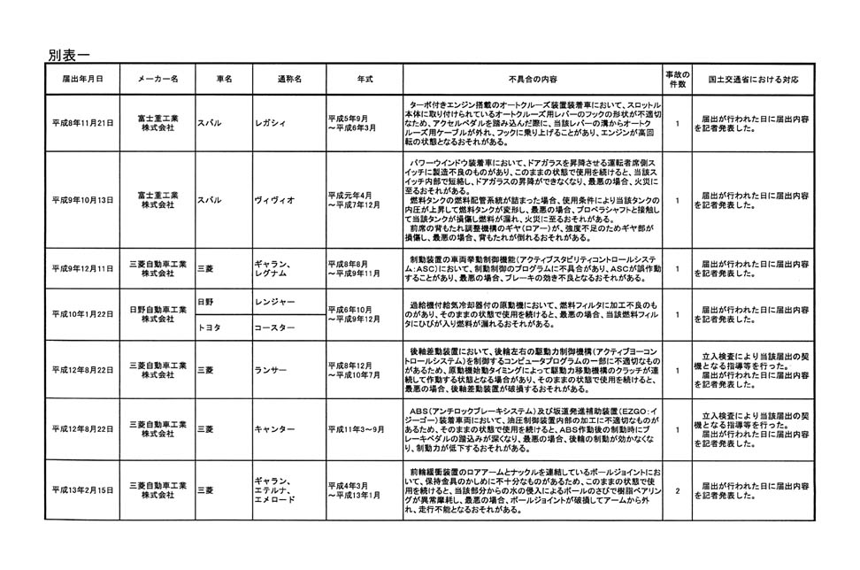 別表一 1/6