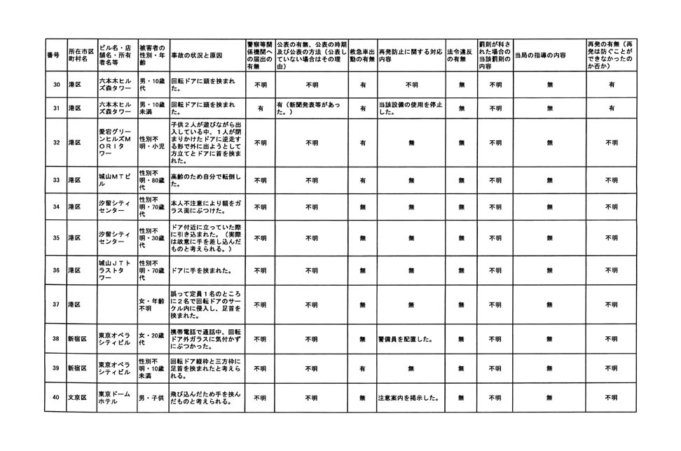 別表 4/79