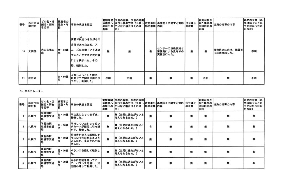 別表 9/79