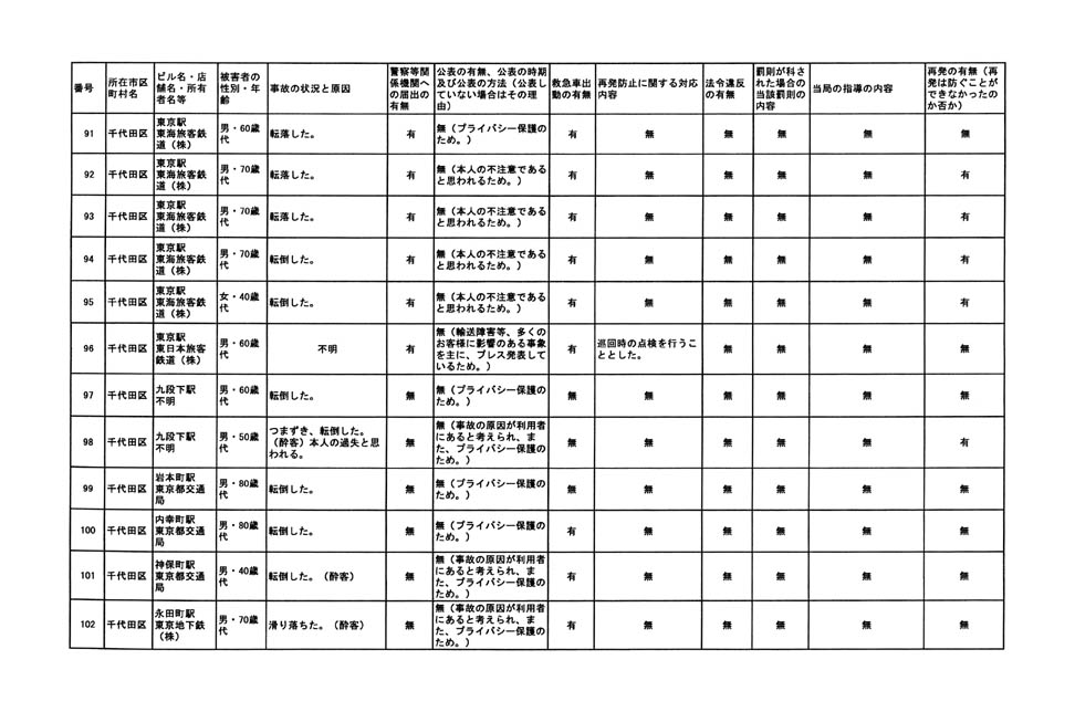 別表 18/79