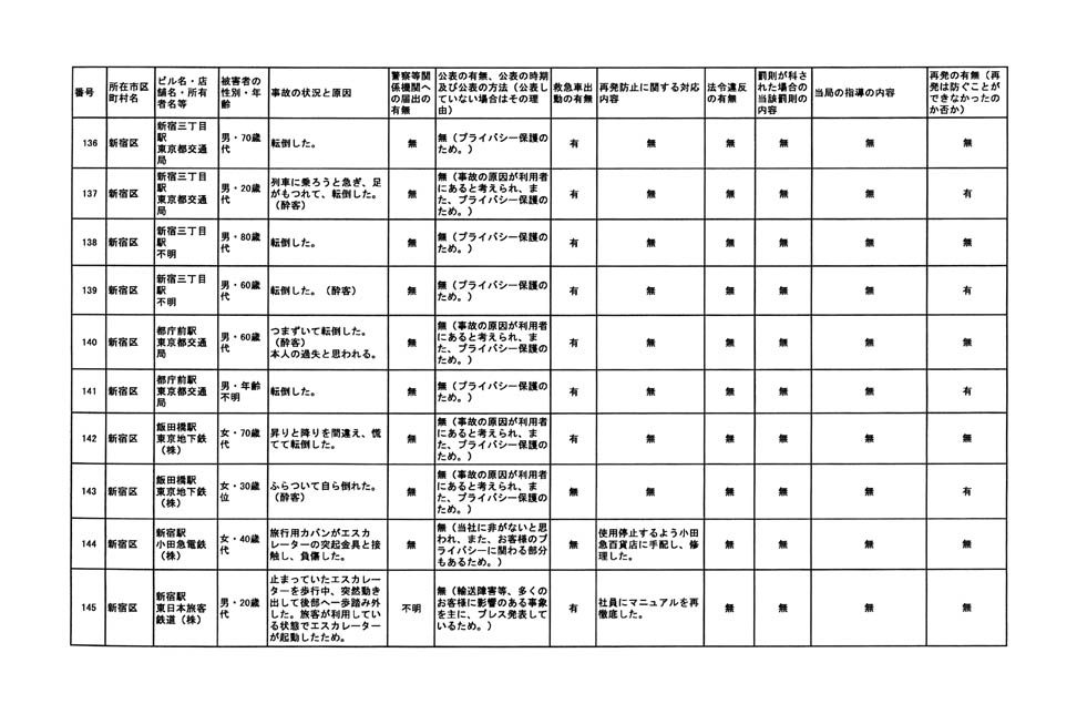 別表 22/79