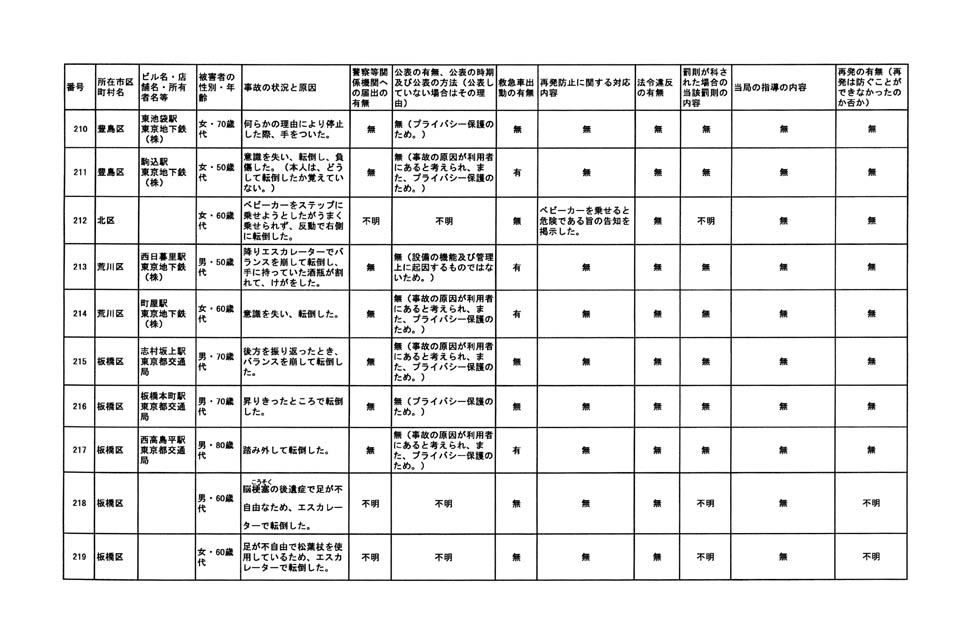別表 29/79