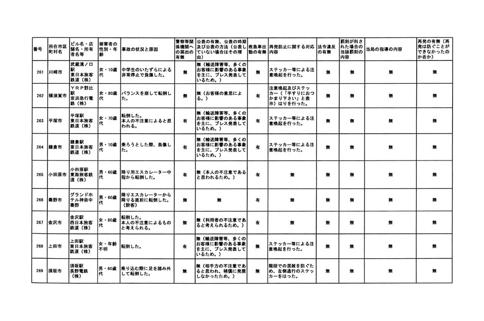 別表 34/79