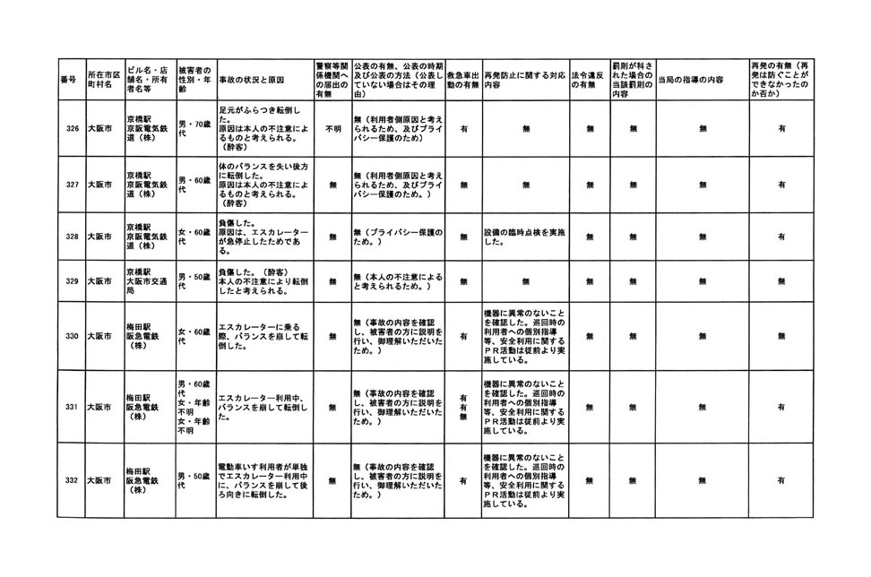 別表 41/79