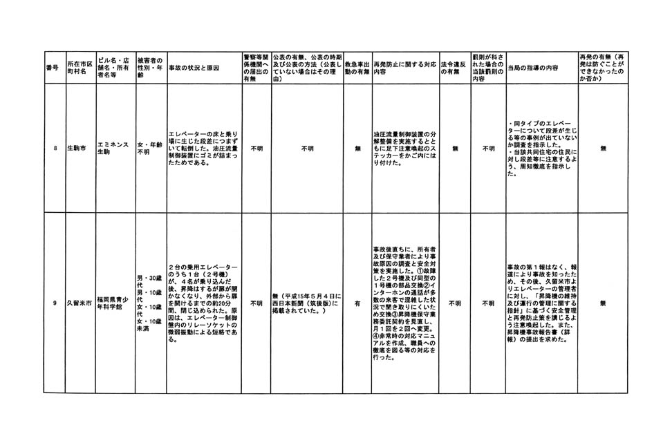 別表 54/79