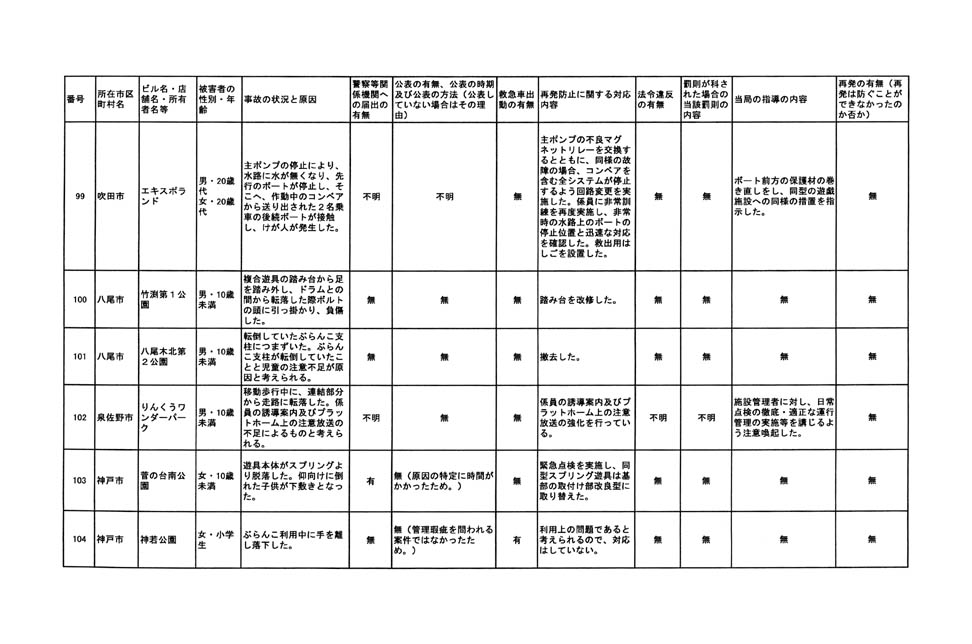 別表 72/79
