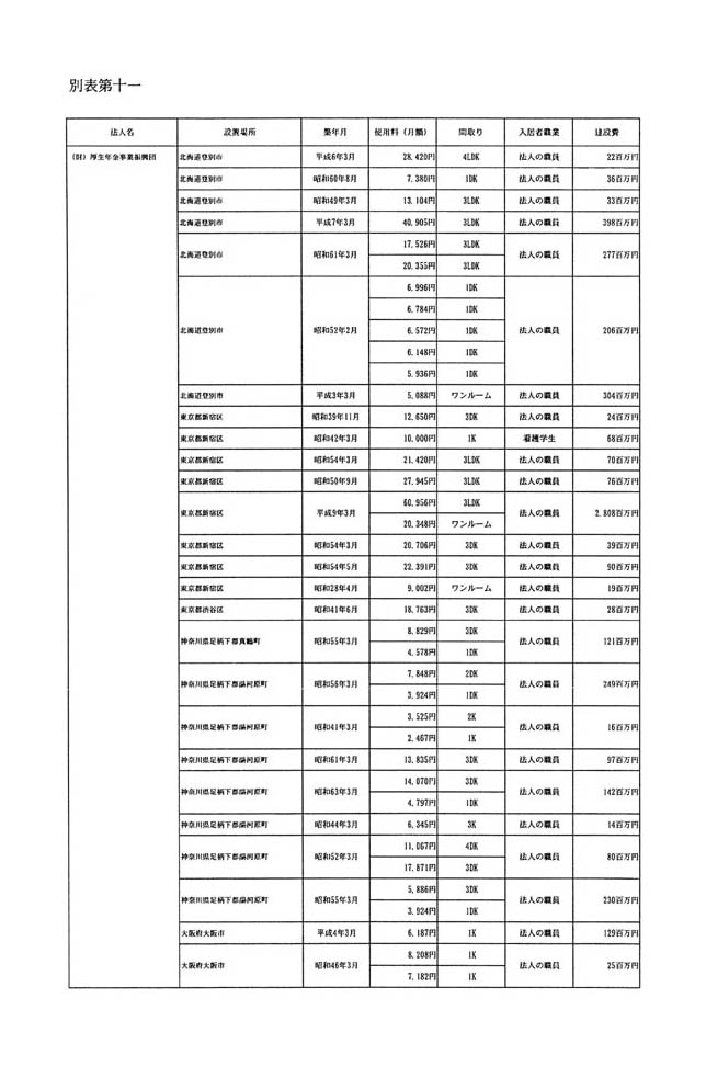 別表第十一 1/3
