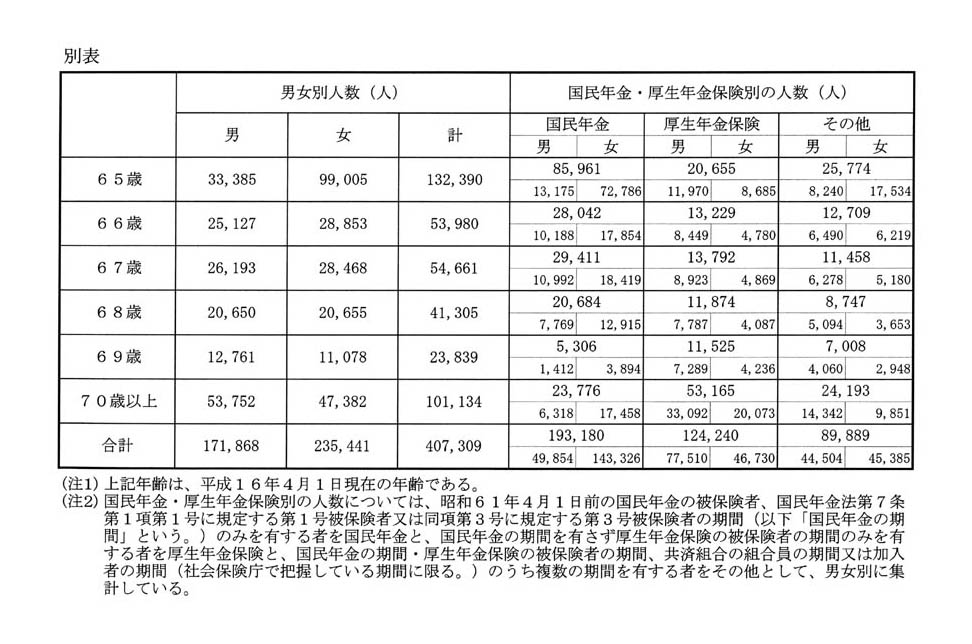 別表