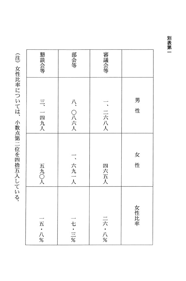 別表第一