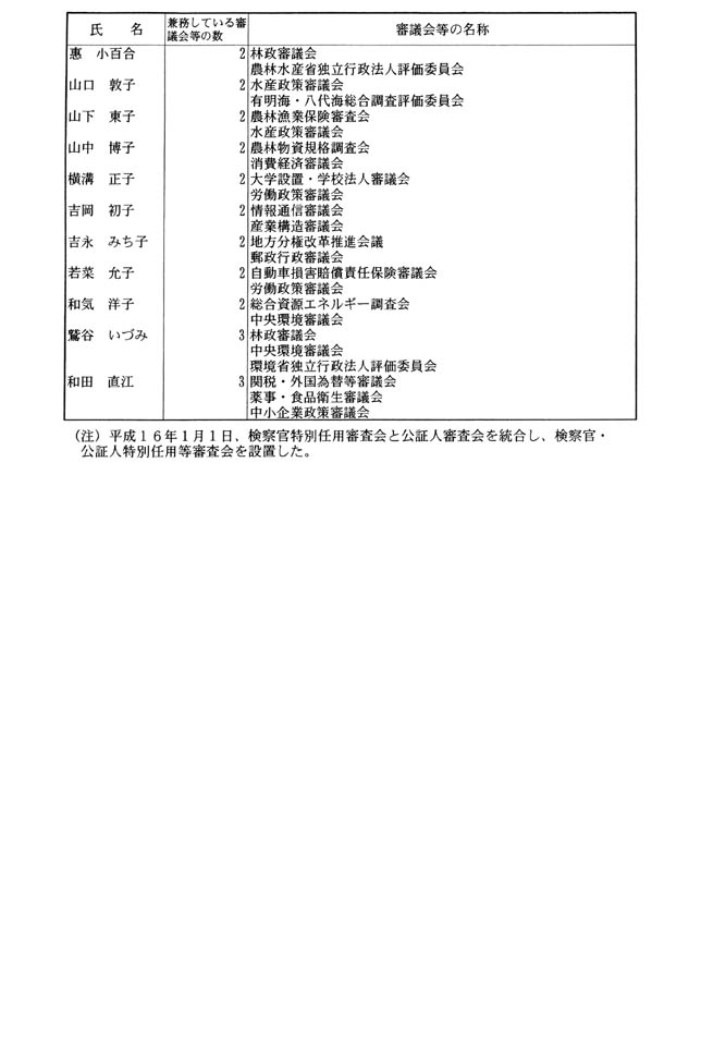別表第五 4/4