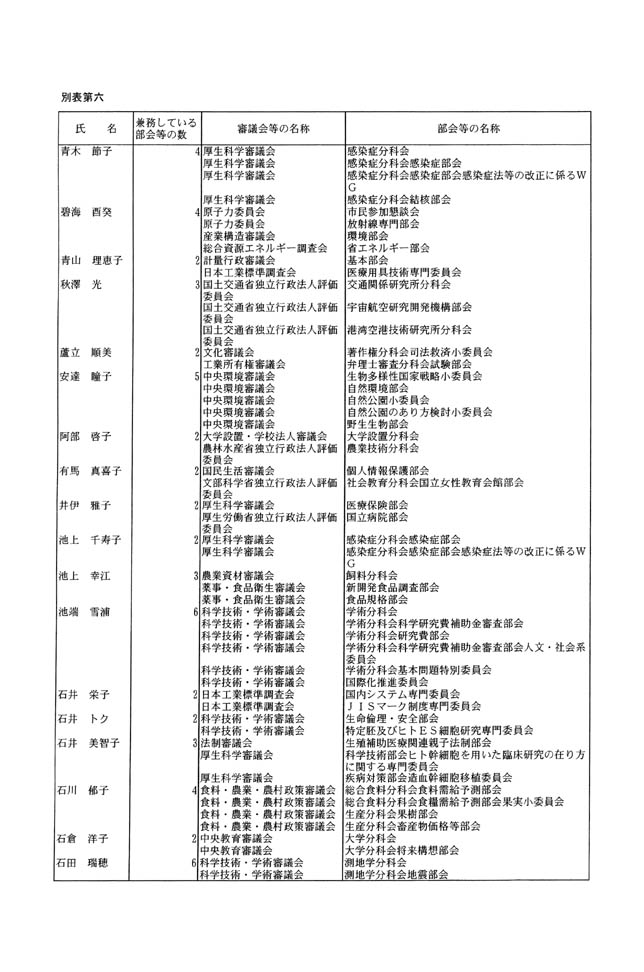 別表第六 1/20