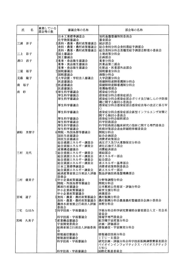 別表第六 17/20